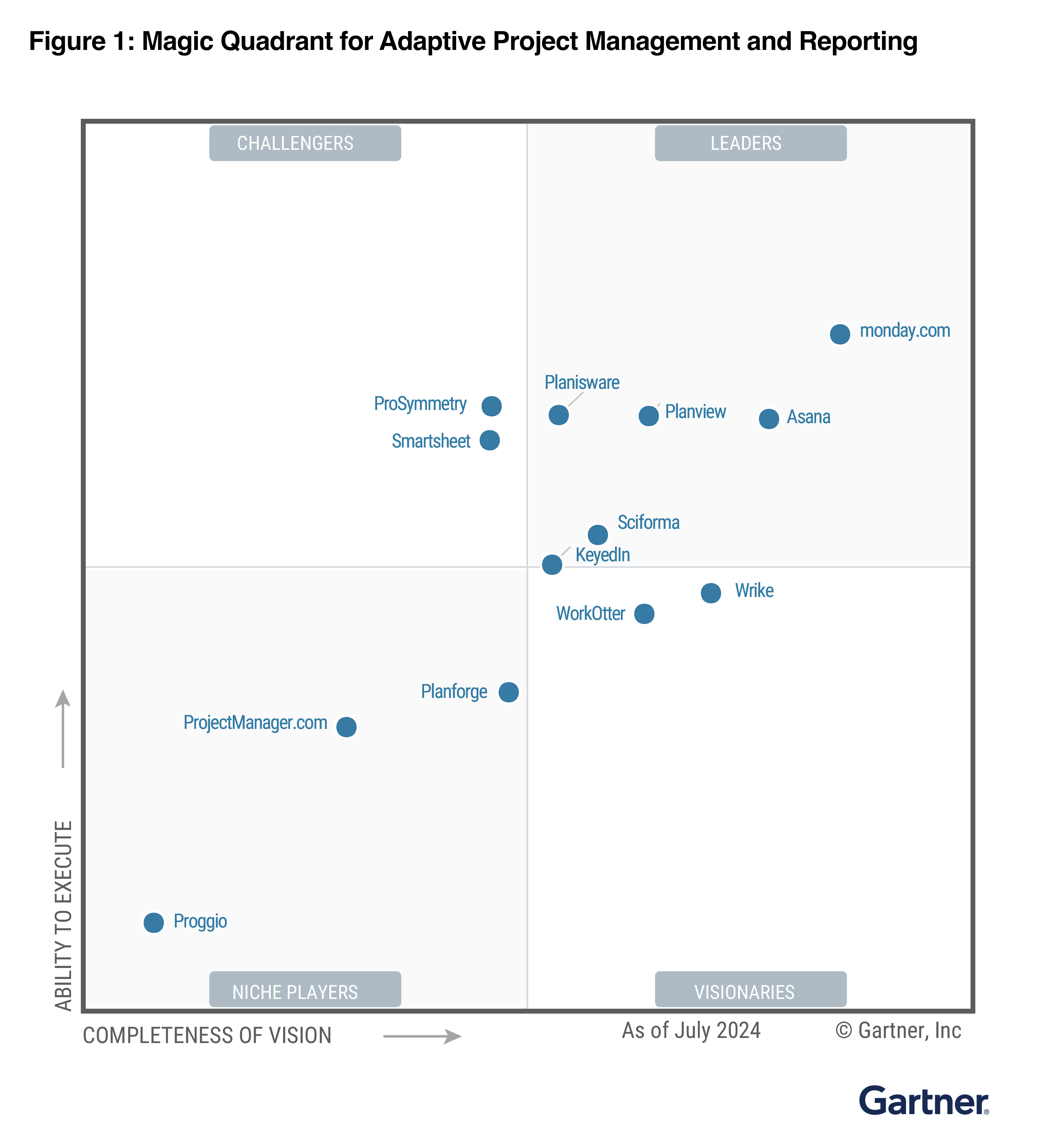 Gartner APMR MQ 2024 Thumbnail 1.png